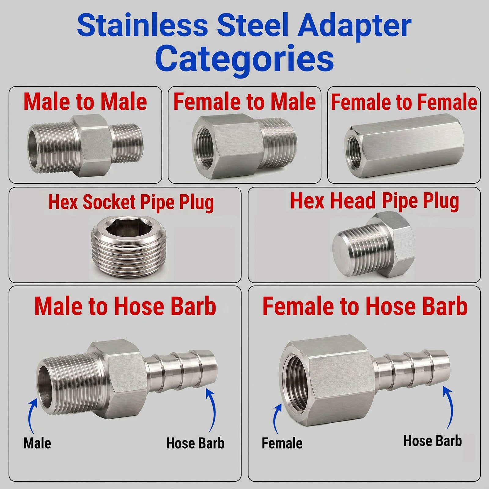 BSP G 5/8 inch Female to BSPT Tapered R 3/4 inch Male Stainless Steel 304 Sensor Adaptor Fittings Conversion