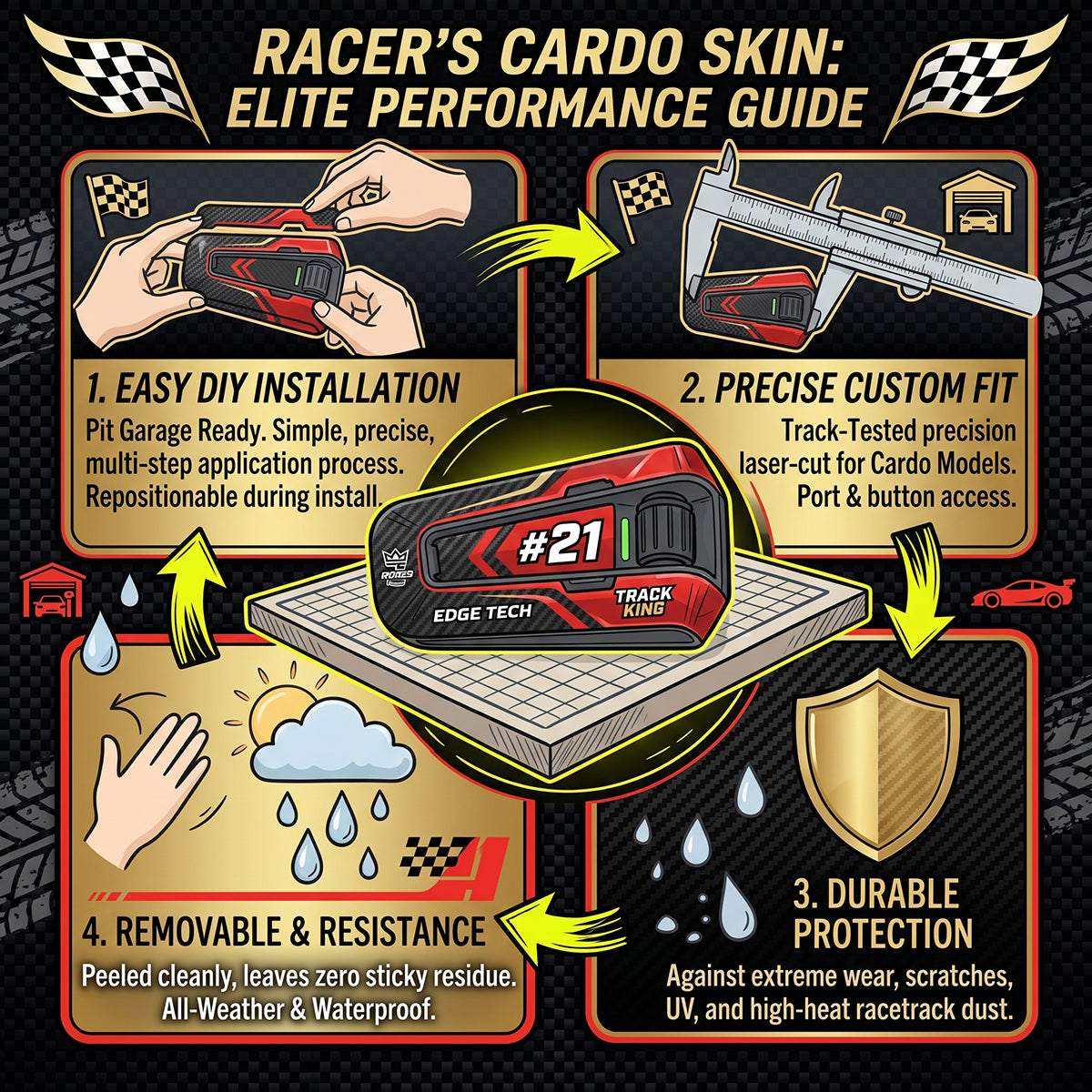 Custom Photo Skin Sticker for Cardo Packtalk Edge Motorcycle Intercom - Personalised Decal Wrap