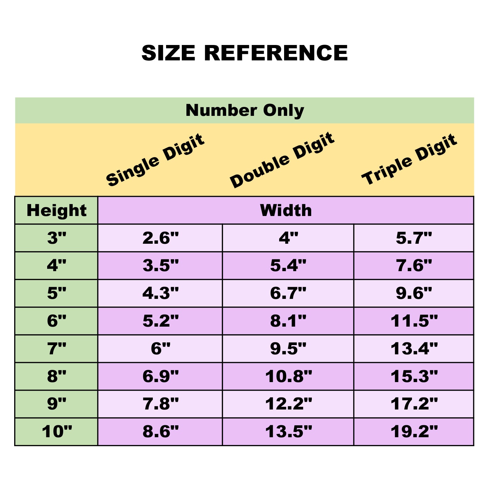 Personalize Custom MX Dirt Bike Motorcycle Racing Number Stickers - N31